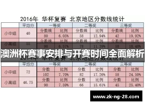 澳洲杯赛事安排与开赛时间全面解析