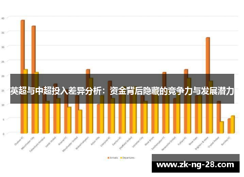 英超与中超投入差异分析：资金背后隐藏的竞争力与发展潜力