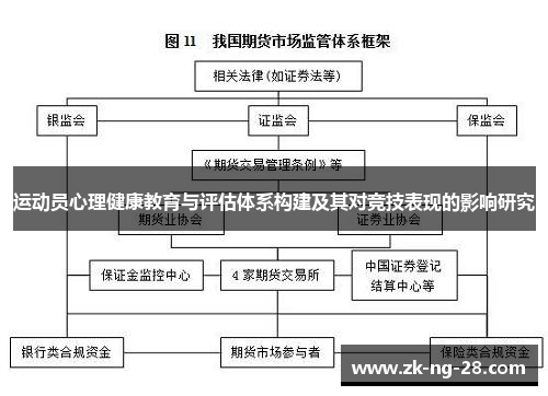 运动员心理健康教育与评估体系构建及其对竞技表现的影响研究